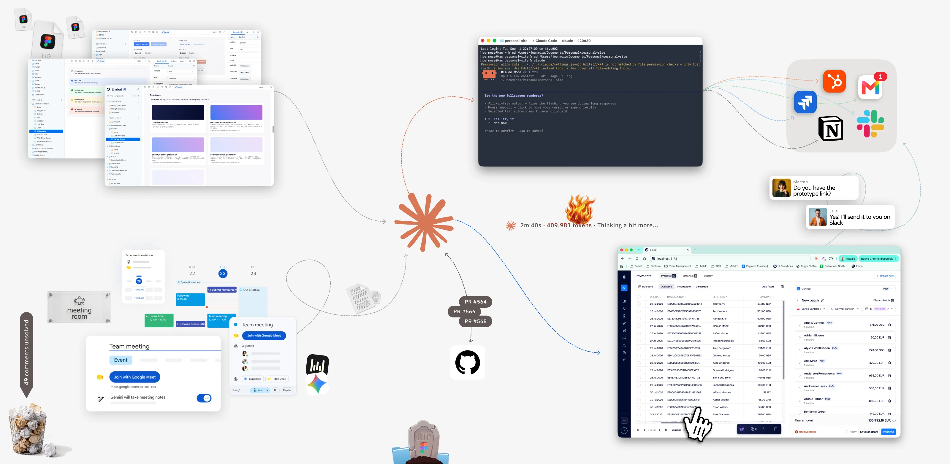 A collage of the Prototype First workflow: Figma files and design system panels on one side, a Claude Code terminal session in the middle, and a working Embat payments prototype on the other, linked by dotted paths.